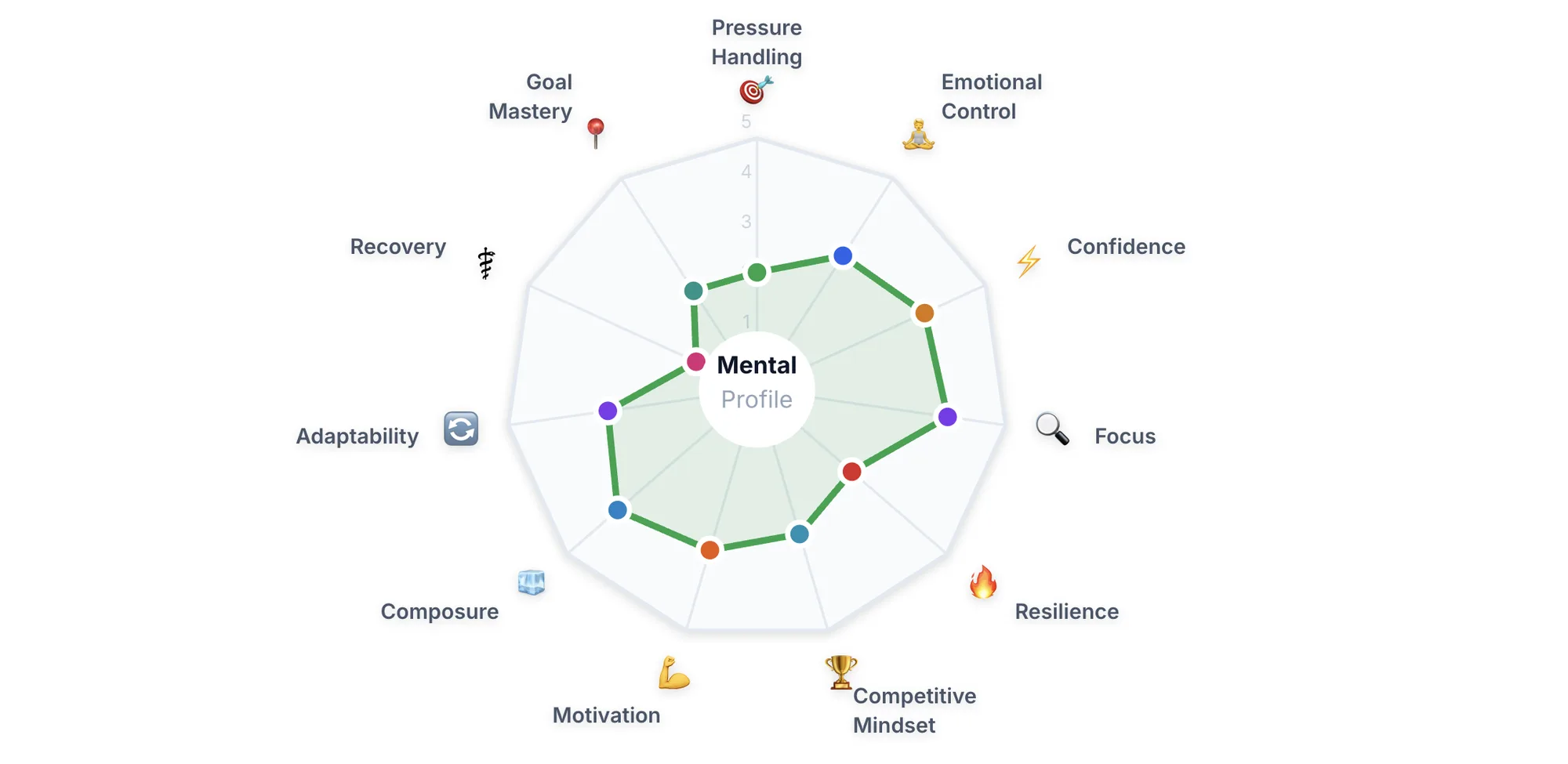 Why Mental Strength Wins AITA Titles — And Why Technique Alone Never Will